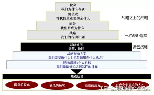 打造领先的数字化银行是为了