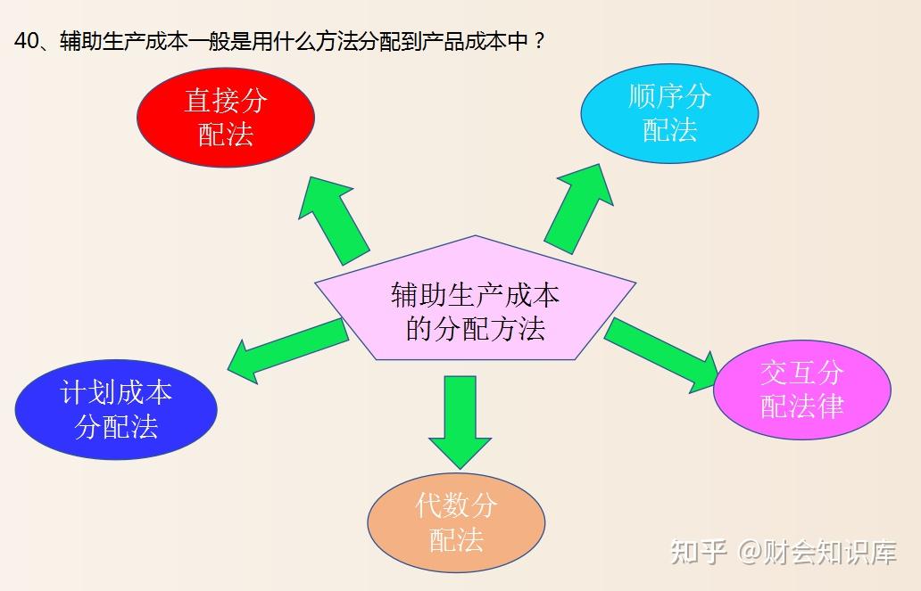 什么是成本