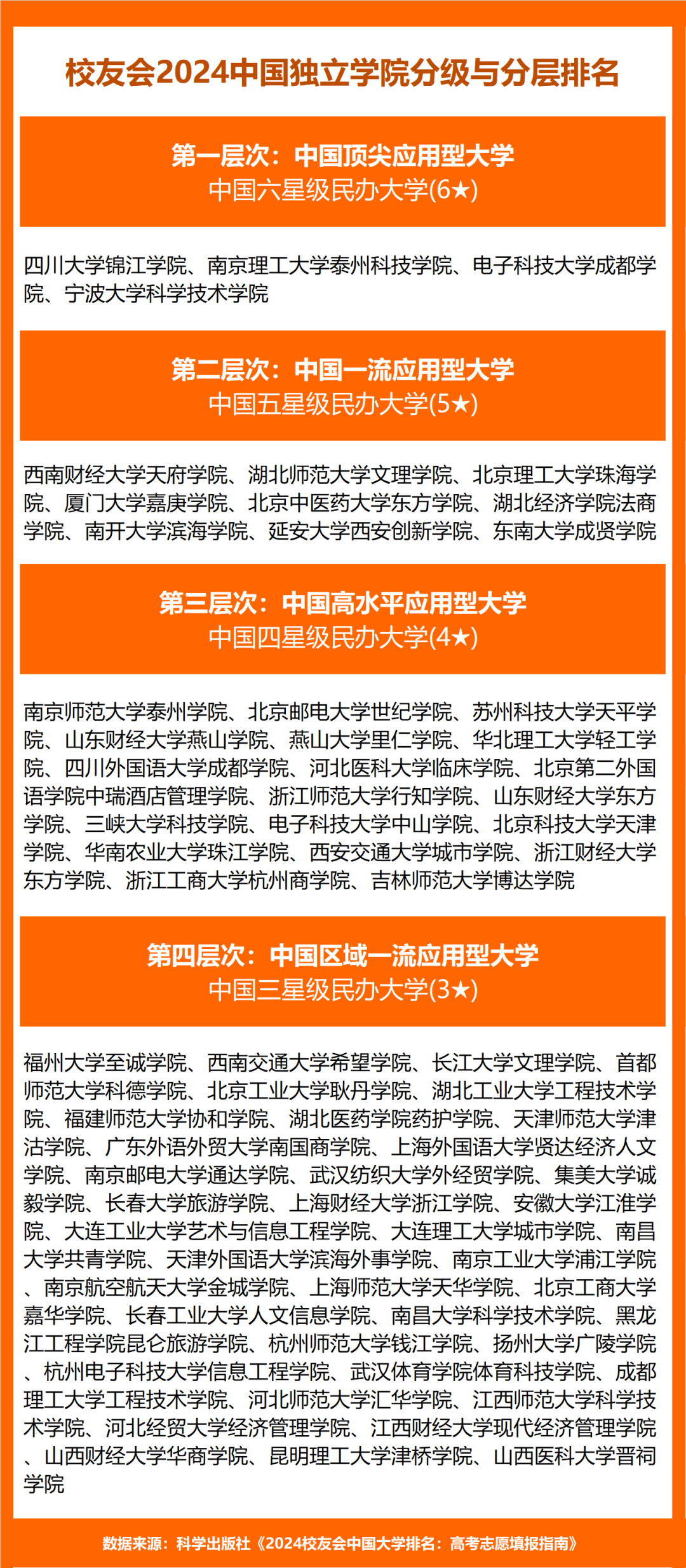 西南科技大学2021录取分数_西南科技2021录取分数线_2023年西南科技大学录取分数线(2023-2024各专业最低录取分数线)