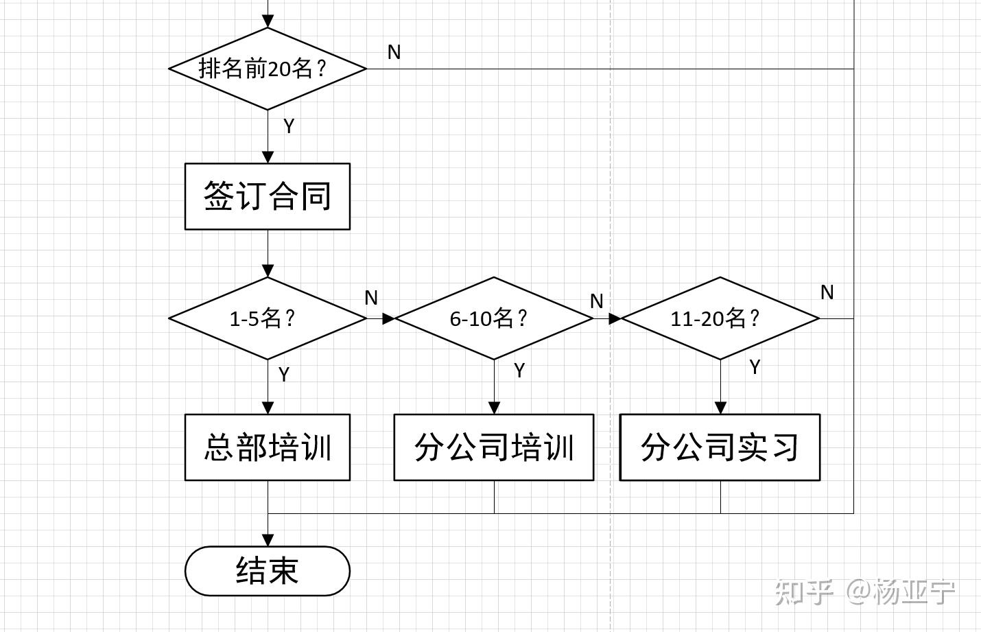 visio 选择结构 如何画? 