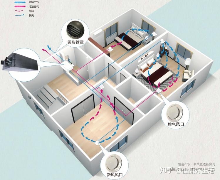 室内新风系统价钱(新风系统大概多少钱一平)
