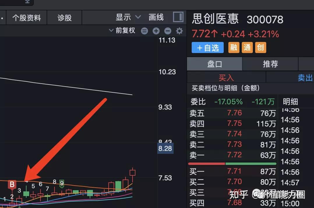 國軒高科,掌門告訴過大家這支股看到60,後臺一堆人罵我,就跟現在股吧