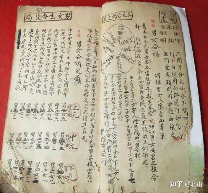 北山教你如何详细看八字命盘 - 知乎
