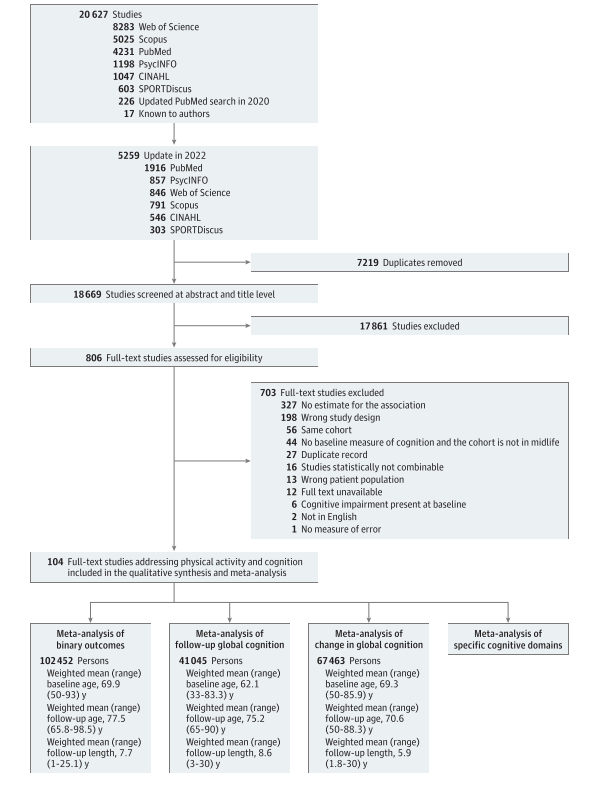 低质量研究也能发13meta看作者是怎么做到的