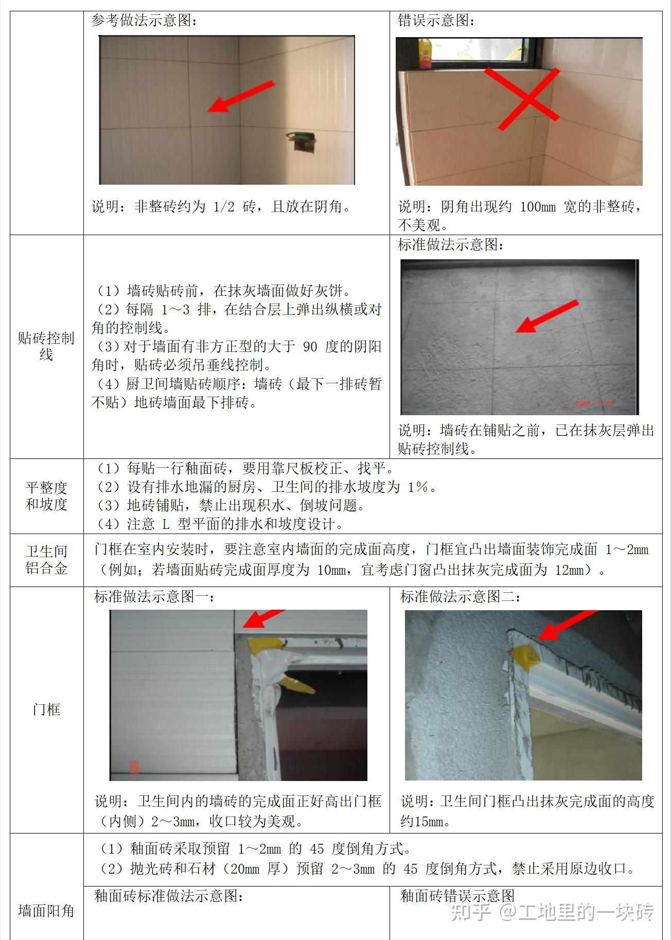 工程人必备干货:装饰装修工程标准化手册(含图表),含9大工艺 - 知乎