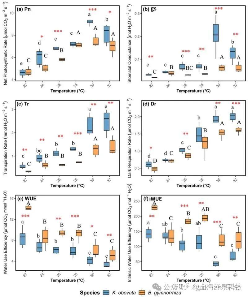 Tree Physiology丨厦大叶勇团队在气候变暖与红树林树种光合生理响应研究方面取得新进展 - 知乎
