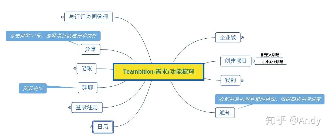 teambition compittors teambition compittors