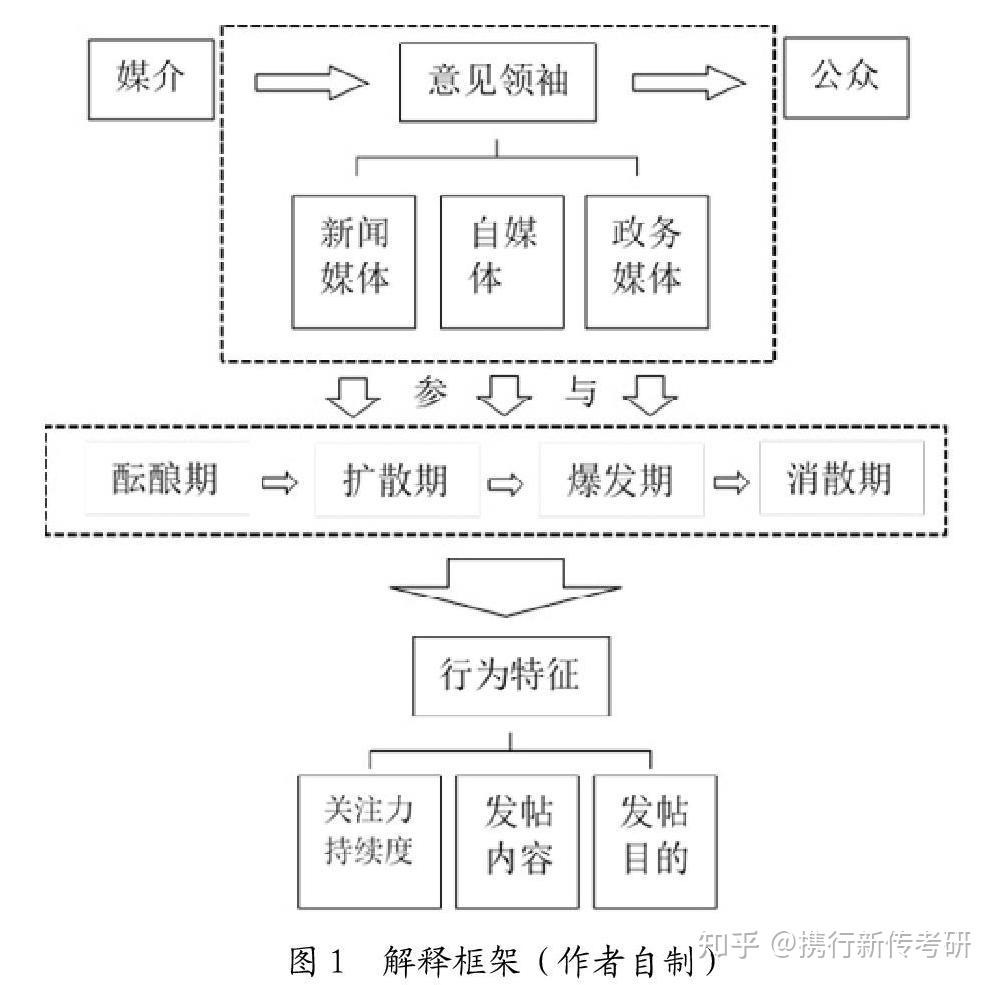 控制论传播模式图片