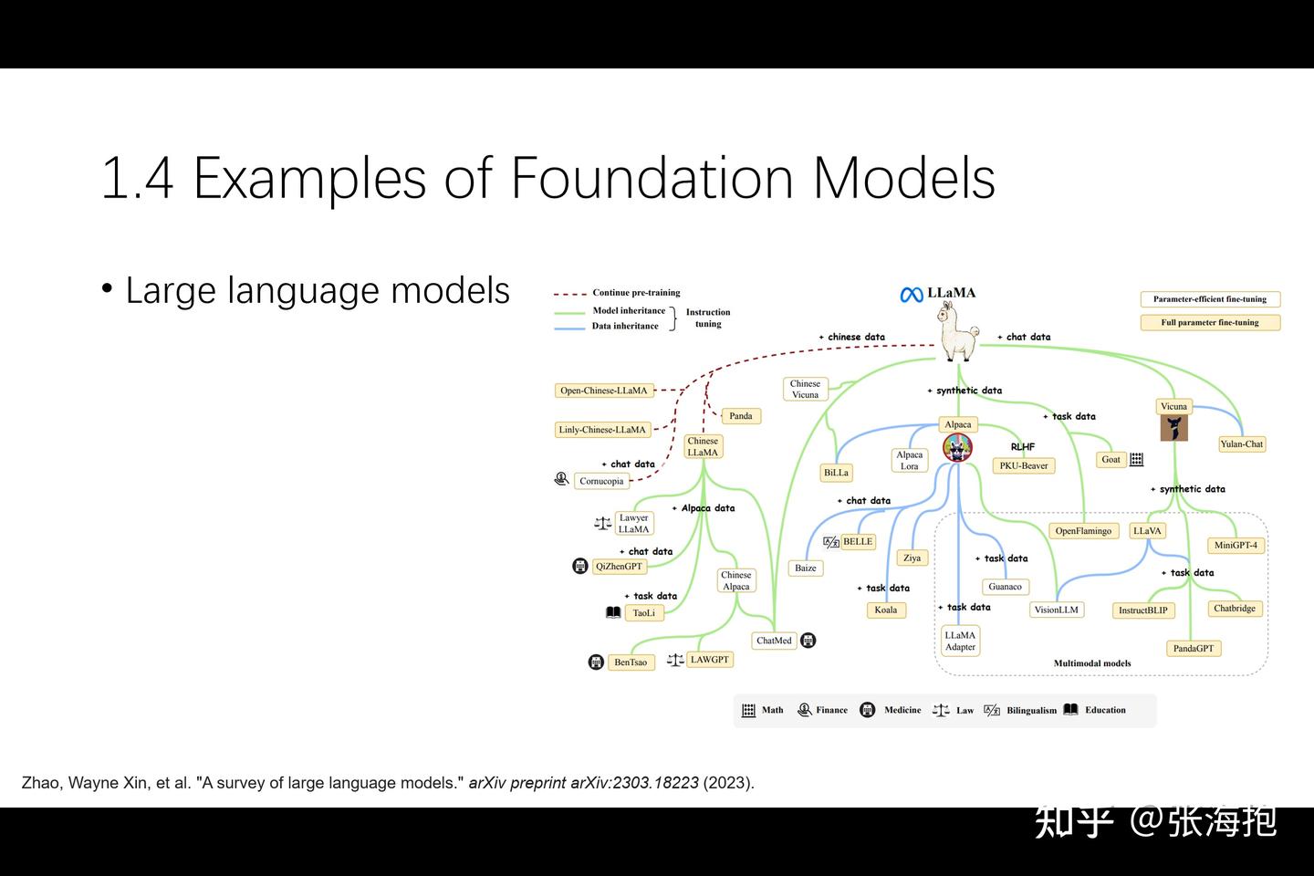 走进大语言模型】 第一集：什么是基础大模型- 知乎