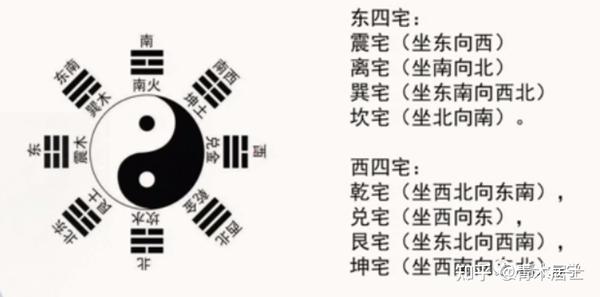 八宅风水核心基础知识汇总 - 知乎