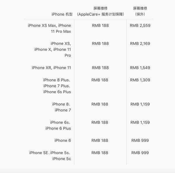 买旧款iphone