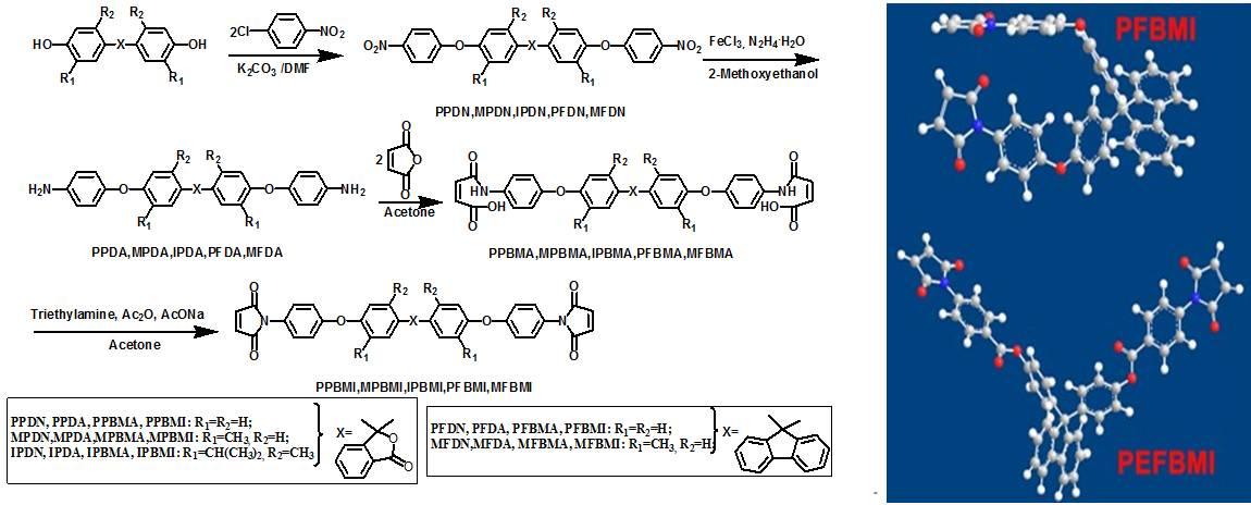 (2)含1,3,4-噁二唑环不对称结构bmi设计合成对于这些合成方法的原理