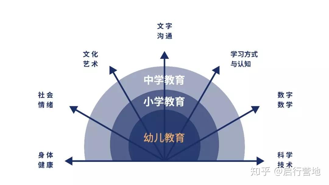 启行校长论坛 | 林崇德教授谈“中国学生发展核心素养”的研究与发布 - 知乎