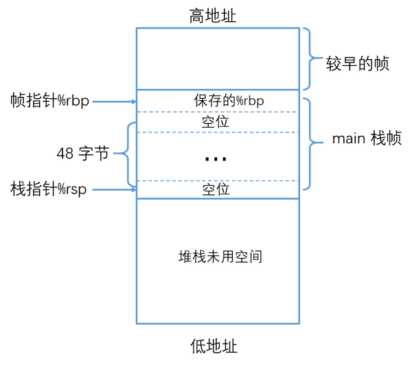 X86 64 下函数调用及栈帧原理 知乎