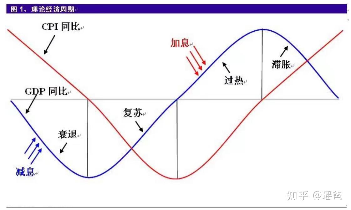 美林经济周期时钟图图片