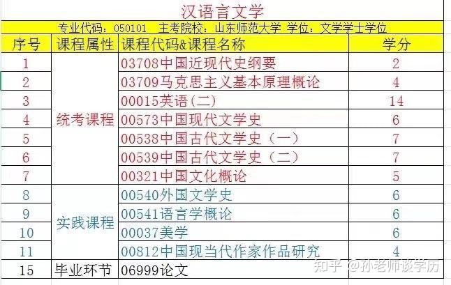 考編屆的漢皇法帝漢語言文學法學公務員考試yyds