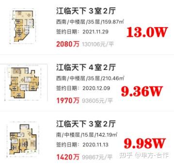 上海房价涨跌榜,你知道哪些板块最抗跌吗? - 知乎