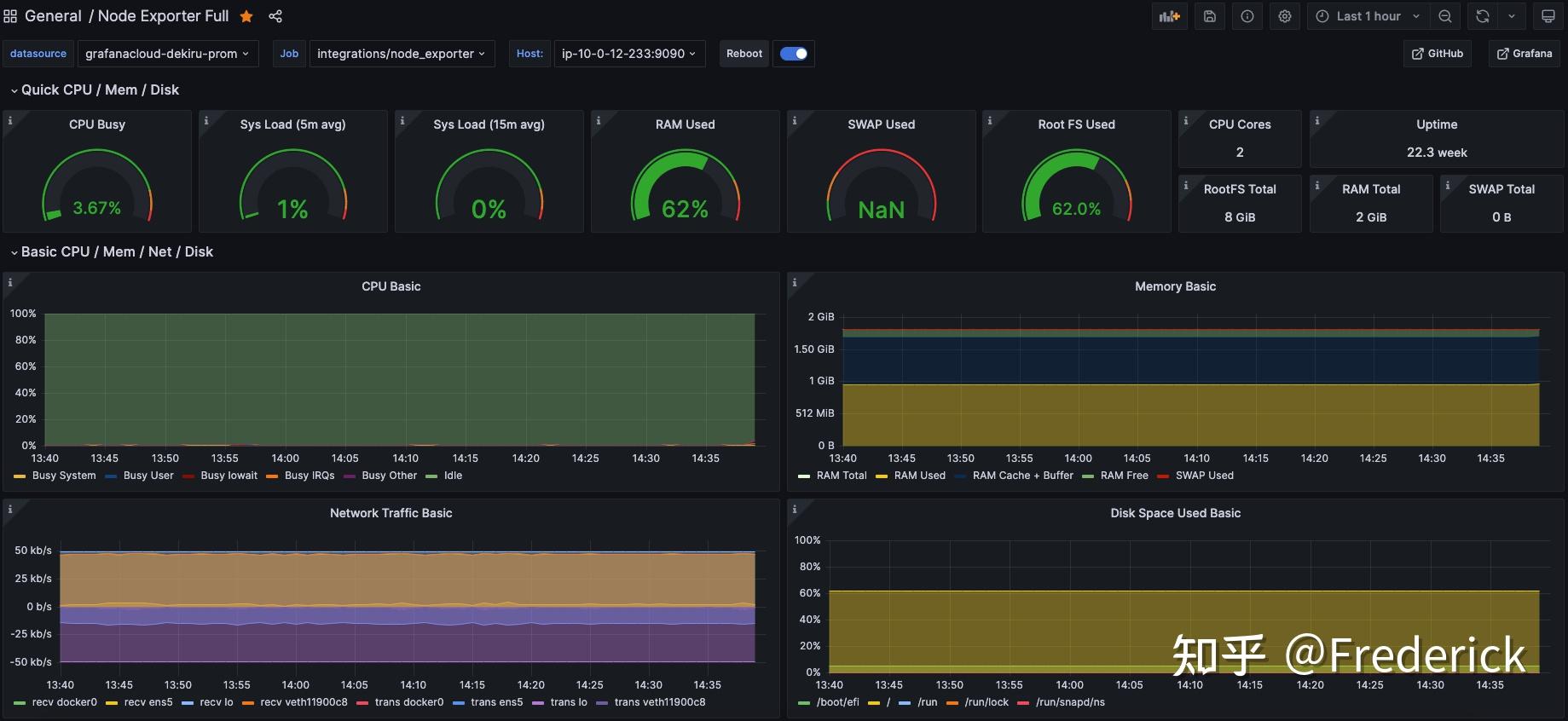  grafana agent prometheus grafana cloud 