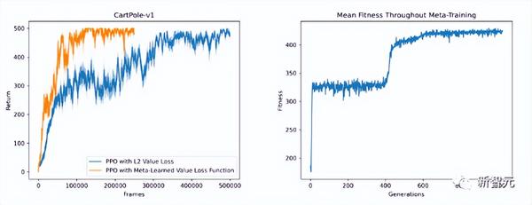 切换JAX，强化学习速度提升4000倍！牛津大学开源框架PureJaxRL，训练只需GPU - 知乎