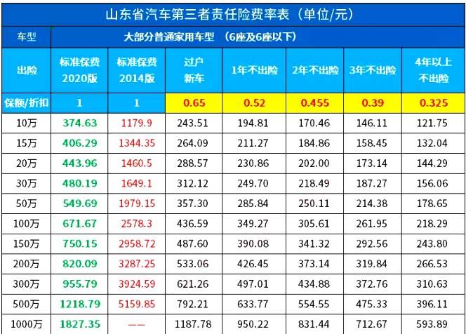 10万的车车险多少钱、10万车险大概多少钱一年