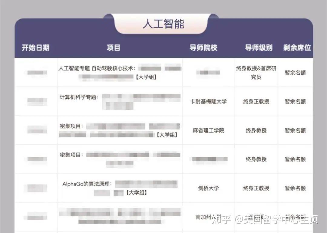 2018年開始,卡內基梅隆大學的計算機科學學院開設人工智能本科專業,這