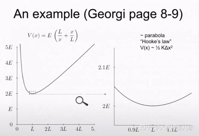MIT物理III—Vibrations and Waves—1.2周期振荡和谐波振荡 - 知乎