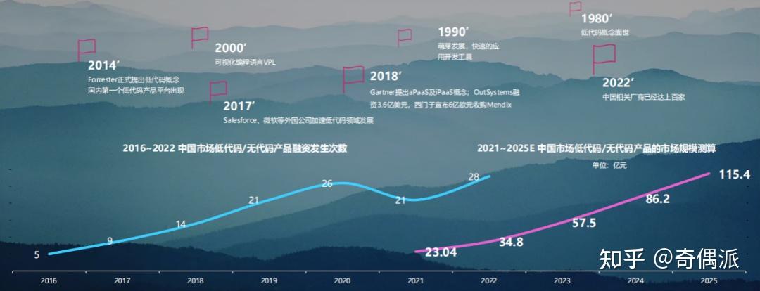 华为都在强推的企业数智化大杀器哪些公司更适合低代码