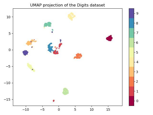 Python—UMAP流形数据降维工具简介 - 知乎