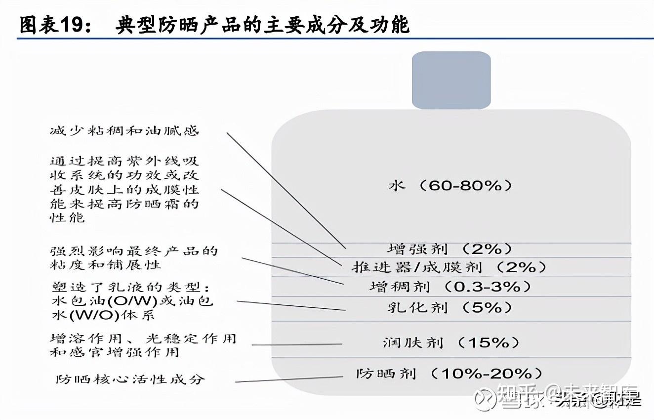 欧莱雅活性健康化妆_健康无添加化妆品_健康产品中非法添加化学成分快速筛查方法理论与实践