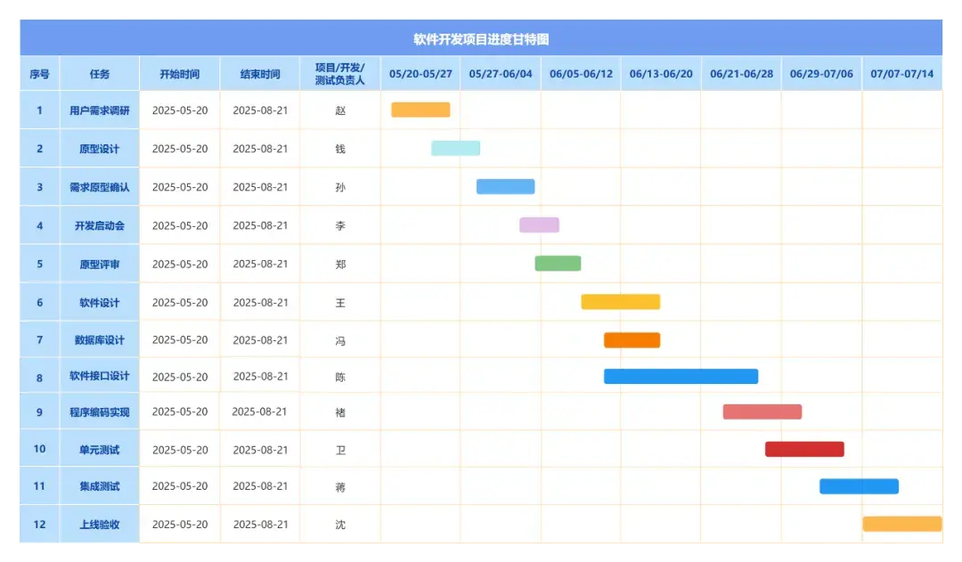 重磅更新!项目管理神器「甘特图」上线,从此项目进度全掌控~ - 知乎