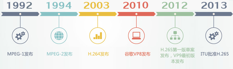 H.265/HEVC 幀內編碼詳解