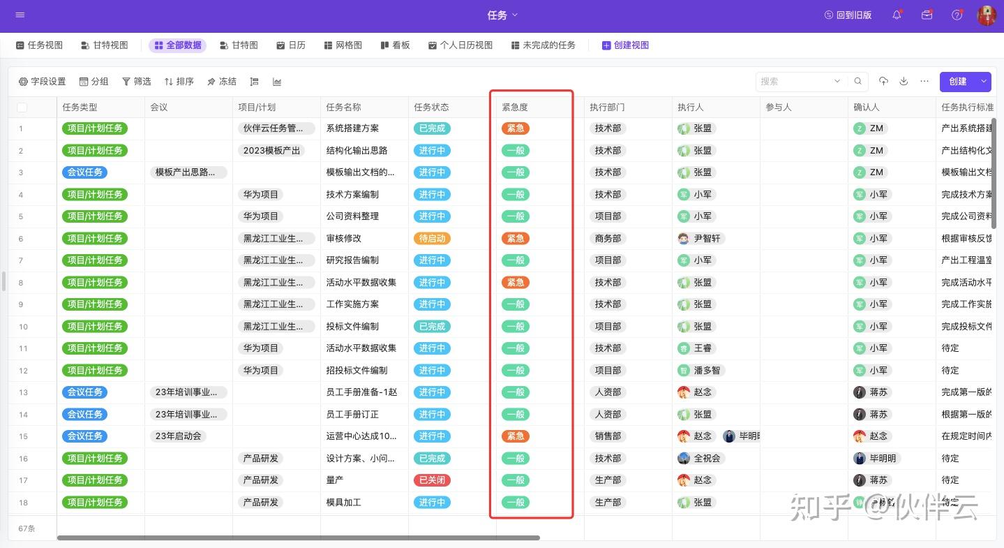 如何高效的进行任务分配？掌握这7步就够了！团队管理必看（附任务交办） - 知乎