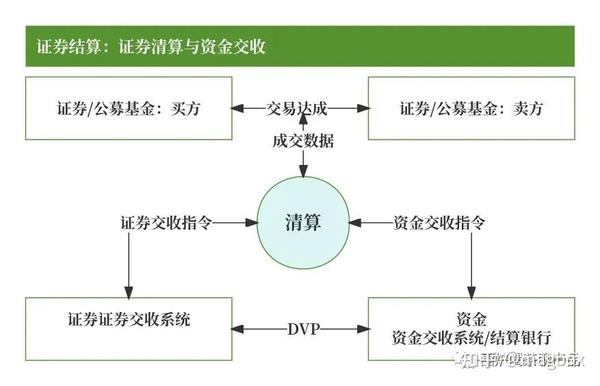 10月证券交易印花税大幅激增1.53倍