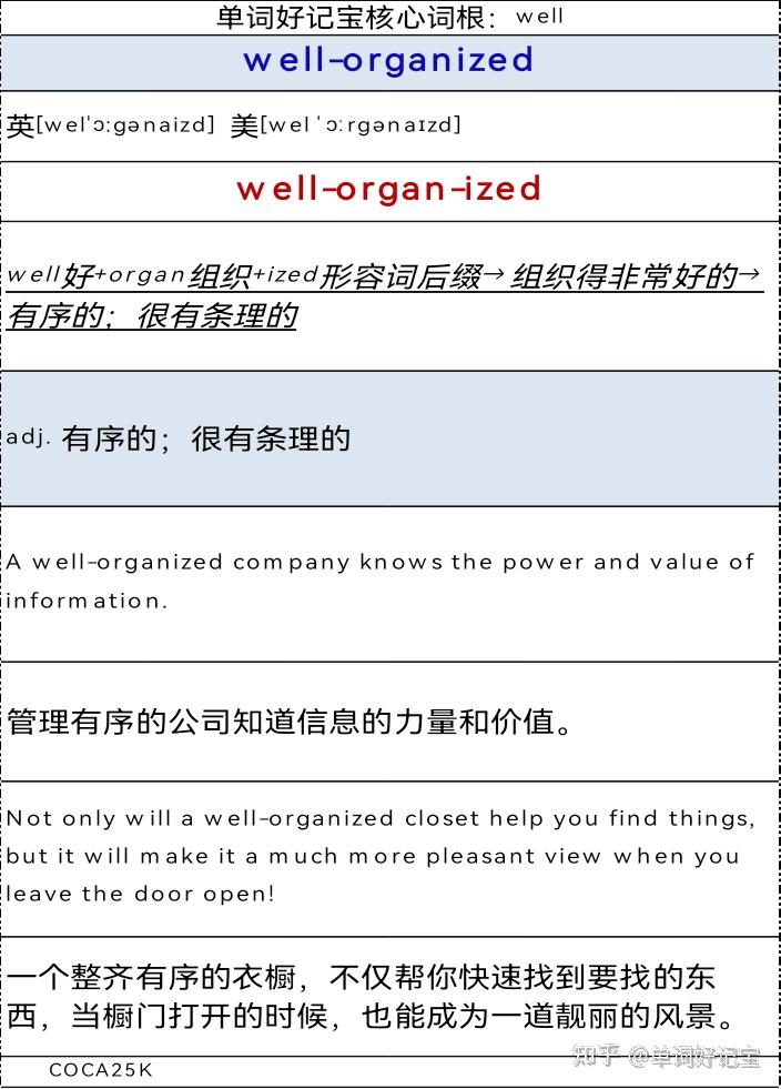 词根记单词•速度快十倍-核心词根well - 知乎