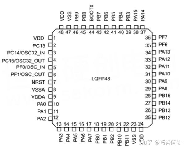 芯应用丨CKS32F030C8T6应用于车载导航 - 知乎