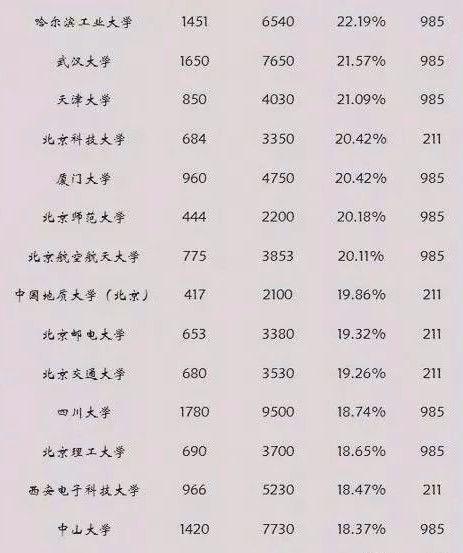 985院校的考研难度有多大？ - 知乎