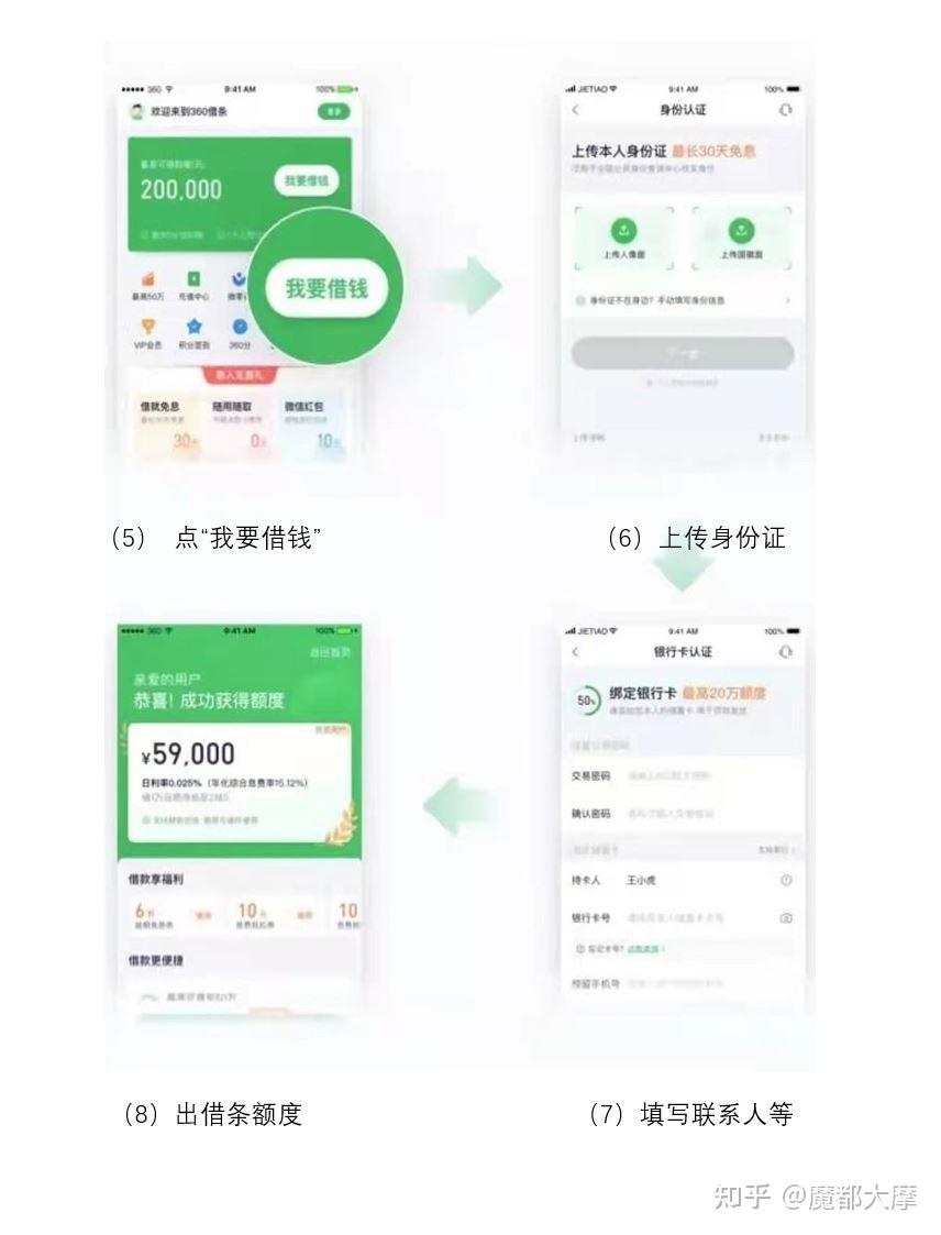 360借条和尊享贷申请流程 - 知乎