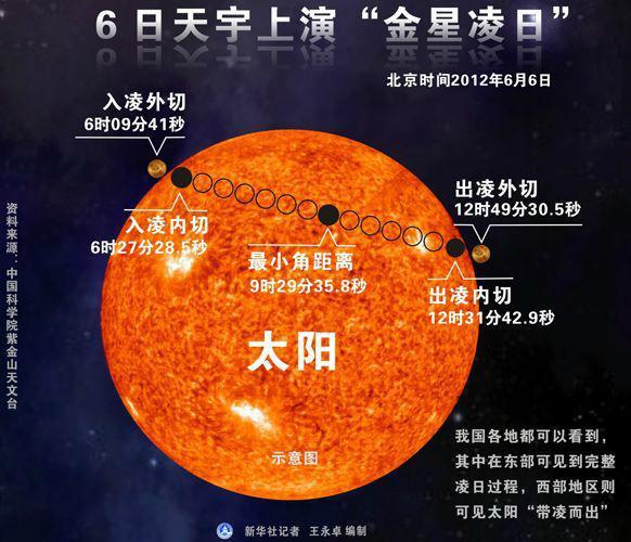 知道set丈量宇宙的尺子造父变星