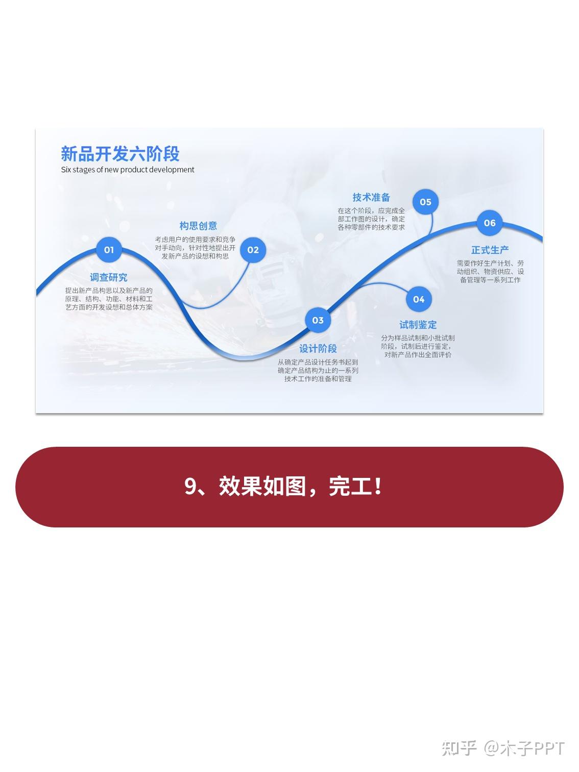 PPT流程图这么做,既清晰又高级! - 知乎