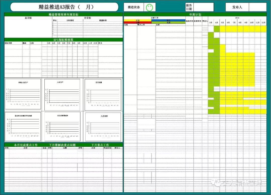 a3报告是丰田公司在多年的精益管理推行中,总结出的一种把问题的现状