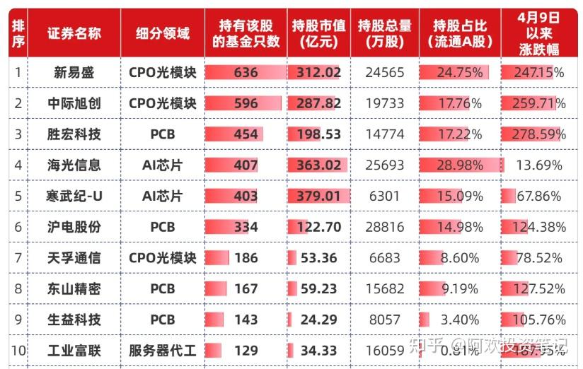 算力芯片爆发寒武纪飙涨成A爱体育- 爱体育官方网站- 爱体育APP下载- 世界杯指定平台股新股王