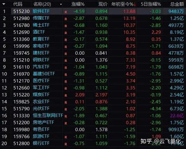 Etf 1027 