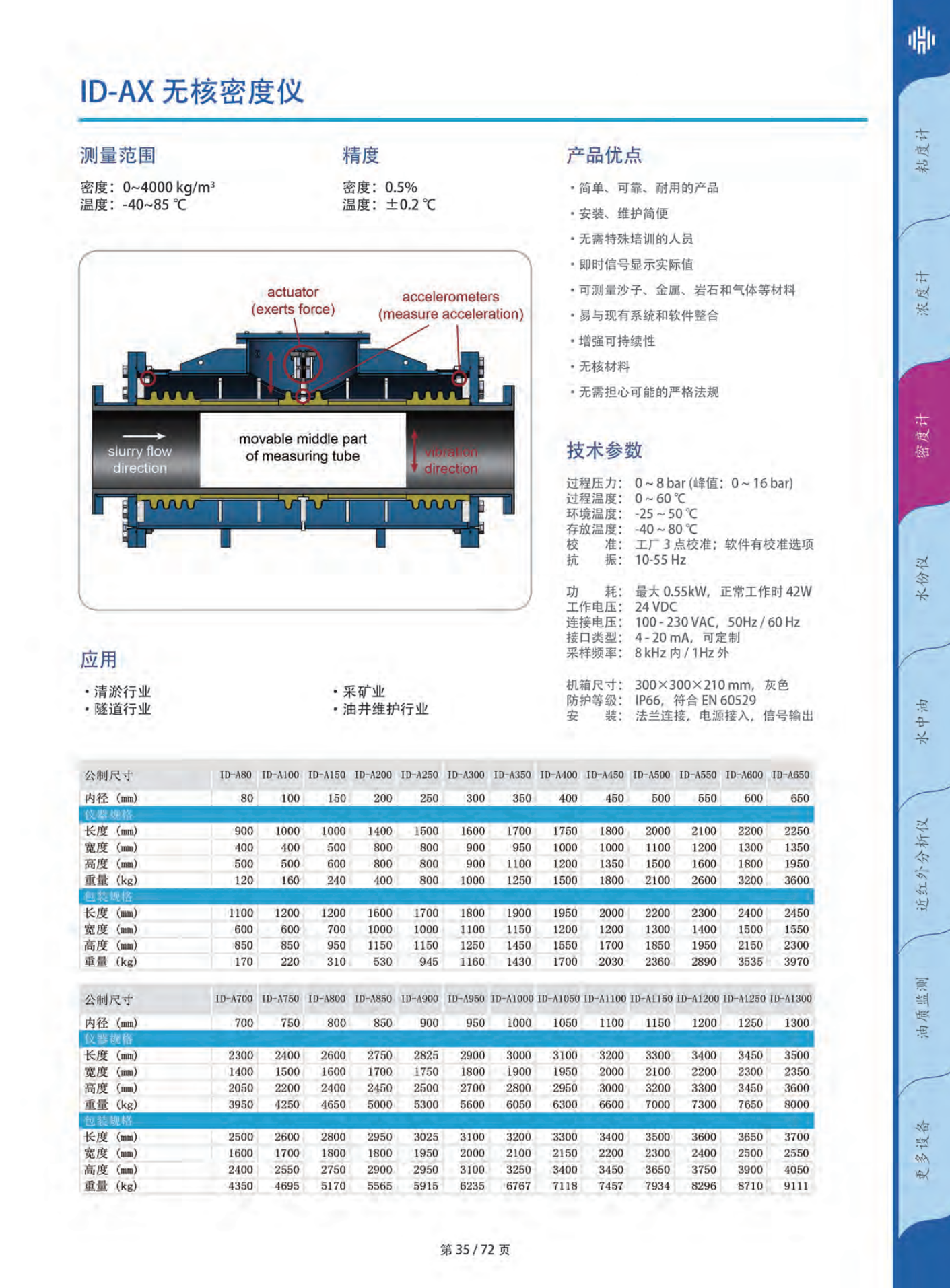 Thorlabs Quantum Electronics 光束轮廓仪 激光 教育 led oct 成像 光电二极管 偏振 功率计 光谱仪 光纤