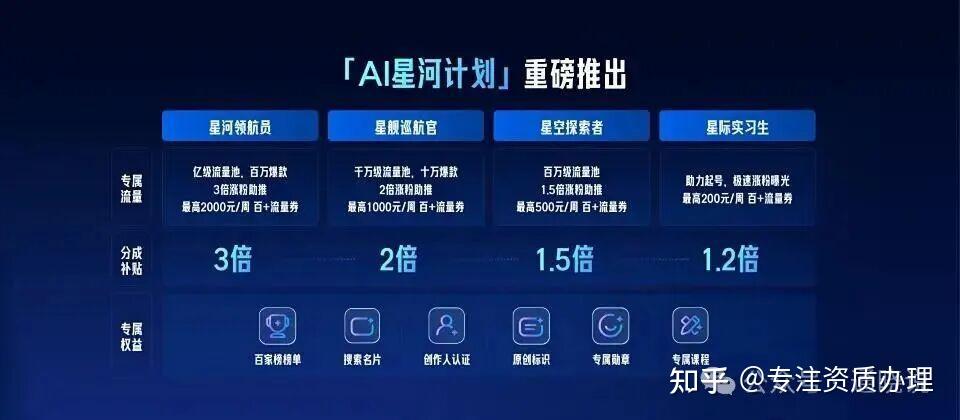 最新 | 各平台漫剧政策汇总 - 知乎