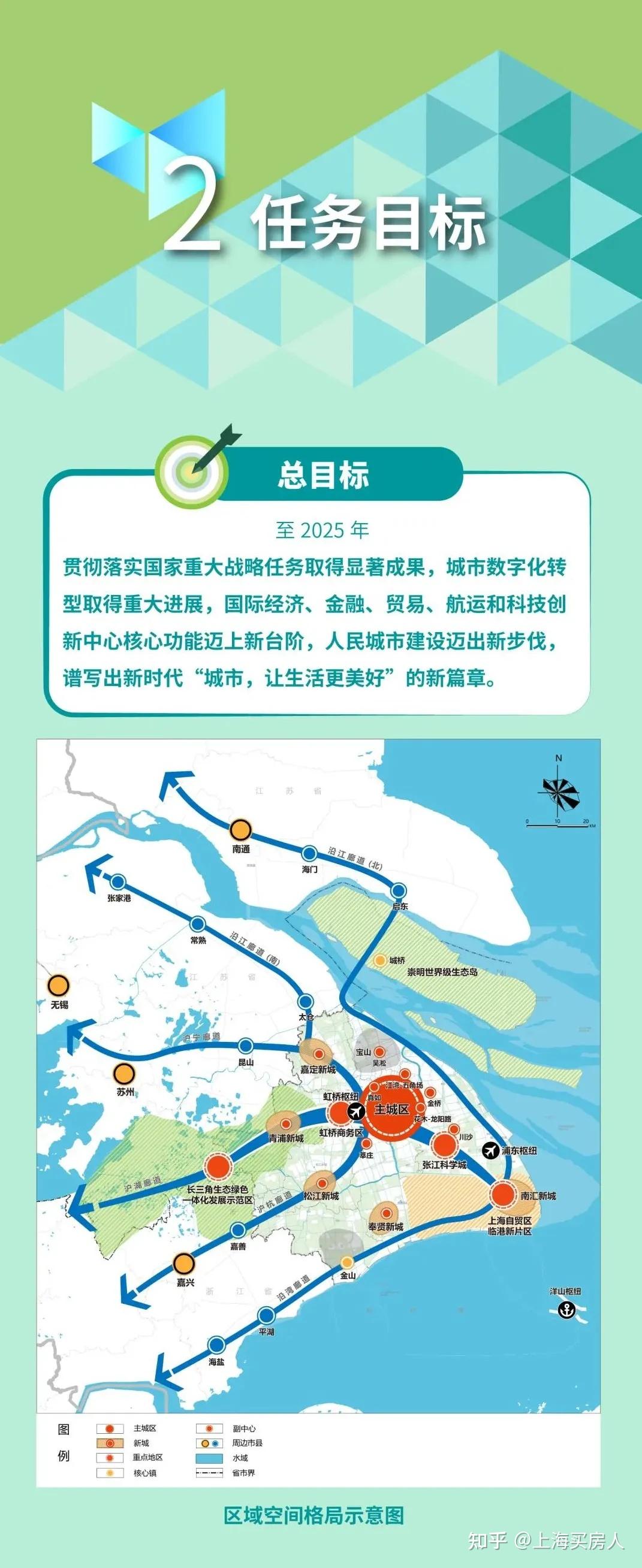 解读一图读懂上海市国土空间近期规划20212025年