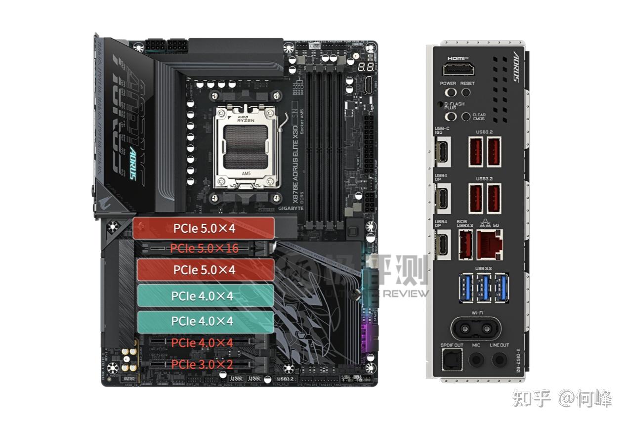 【硬核科普】技嘉X870E X3D系列主板PCIe通道分配全解读:显卡不再降速 - 知乎