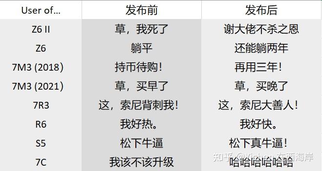收購相機,收購鏡頭