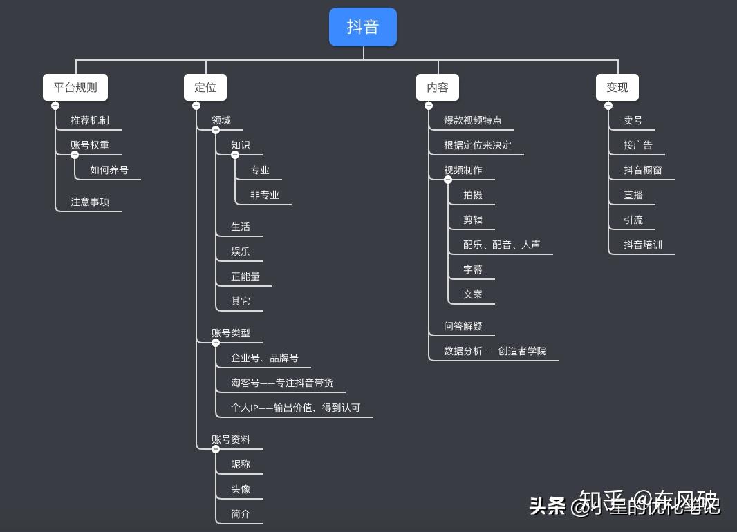 抖音如何赚钱抖音运营引流攻略详解让抖音运营不再难