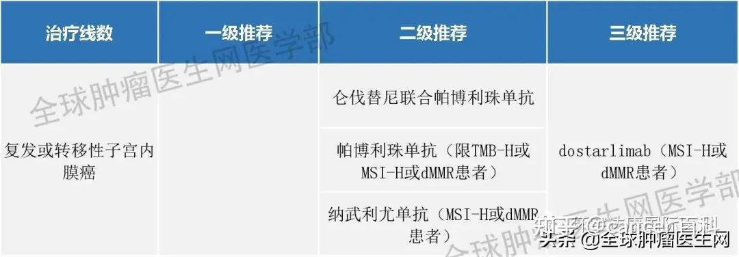 重磅2022中國免疫檢查點抑制劑csco指南更新囊括18大癌症