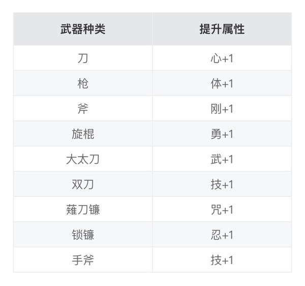 仁王2 新手开局武器推荐熊猫加速器 知乎